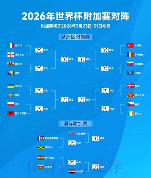2026年世界杯比分预测与稳定性分析 2026年世界杯比分预测与稳定性分析